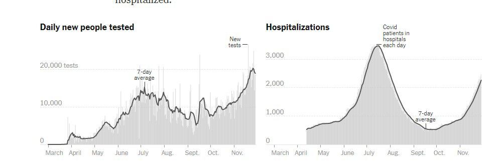 arizona hospitializations, tests.jpg